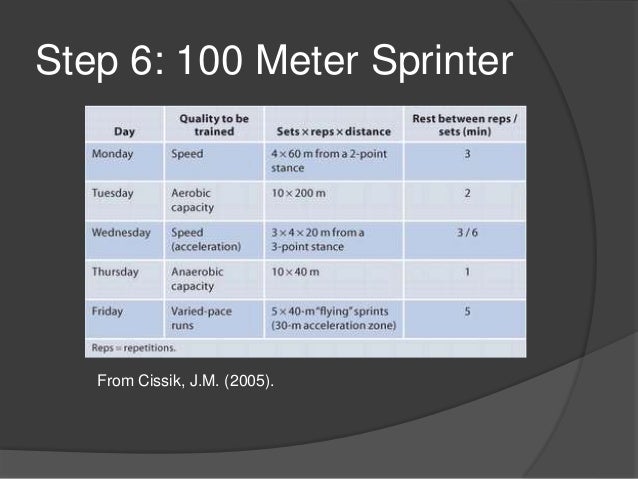 Sprinting programs